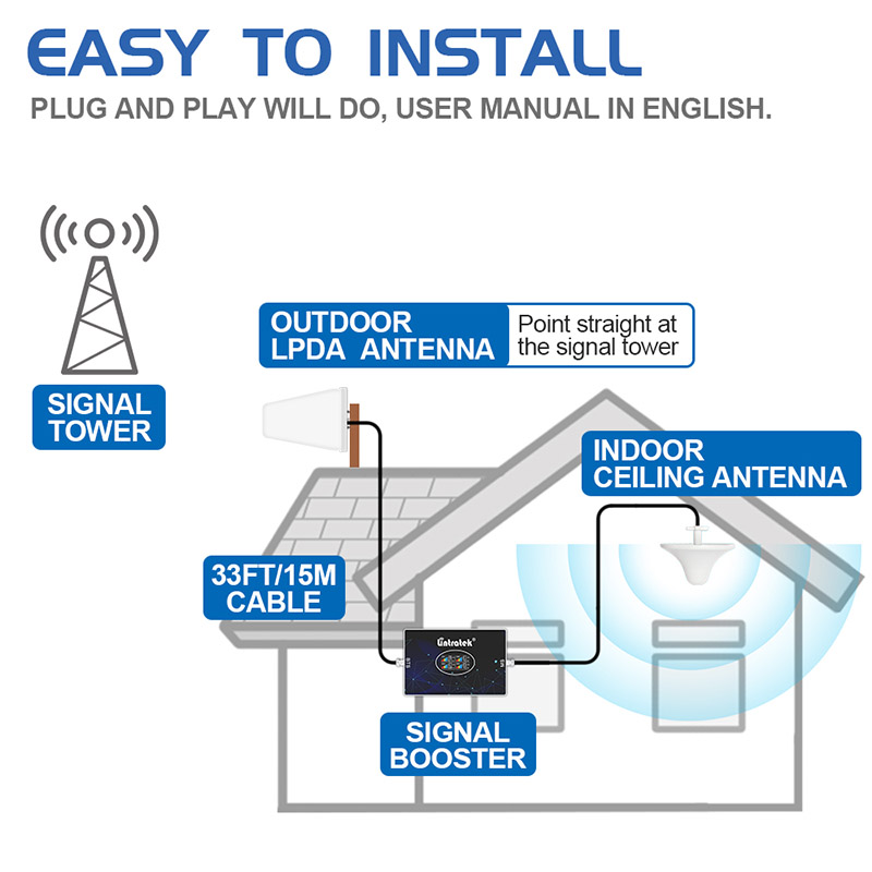 https://www.lintratek.com/kw20l-quad-band-gsm-signal-repeater-mobile-phone-signal-enhancing-2g-3g-4g-70db-gain-agc-with-10-year-manufacturing- chigadzirwa/