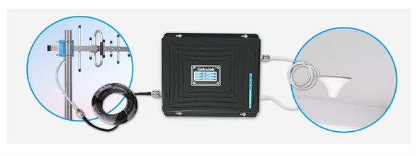 KW19L Mobile Signal Booster with Ceiling Antenna, Yagi Antenna and cable