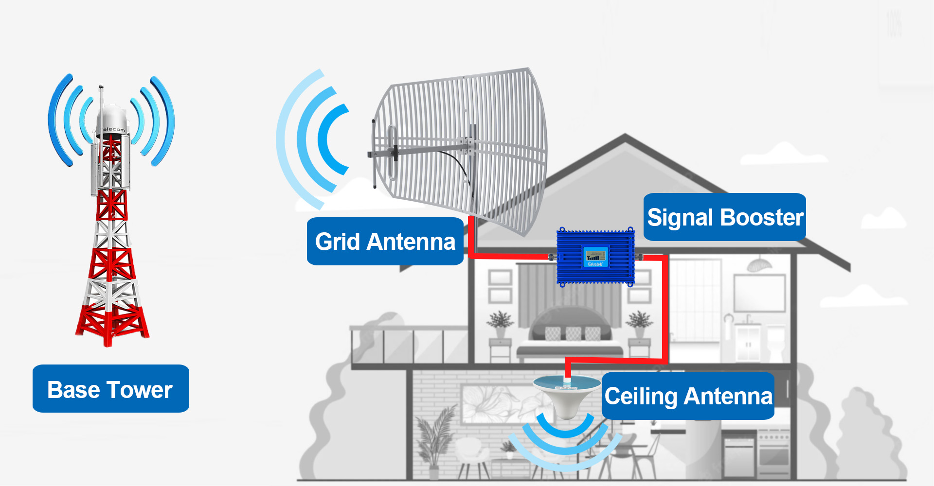 fungsi antena grid