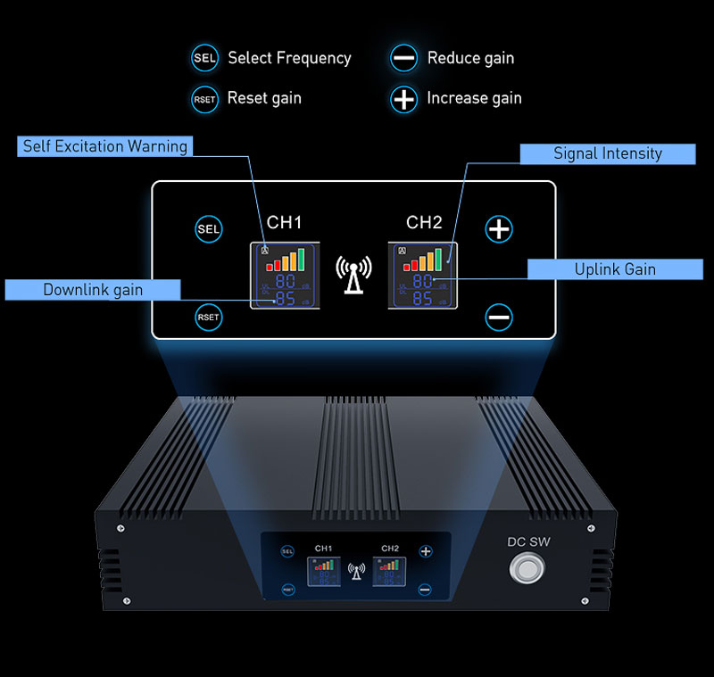 puissant répéteur de signal de réseau cellulaire 85dbi