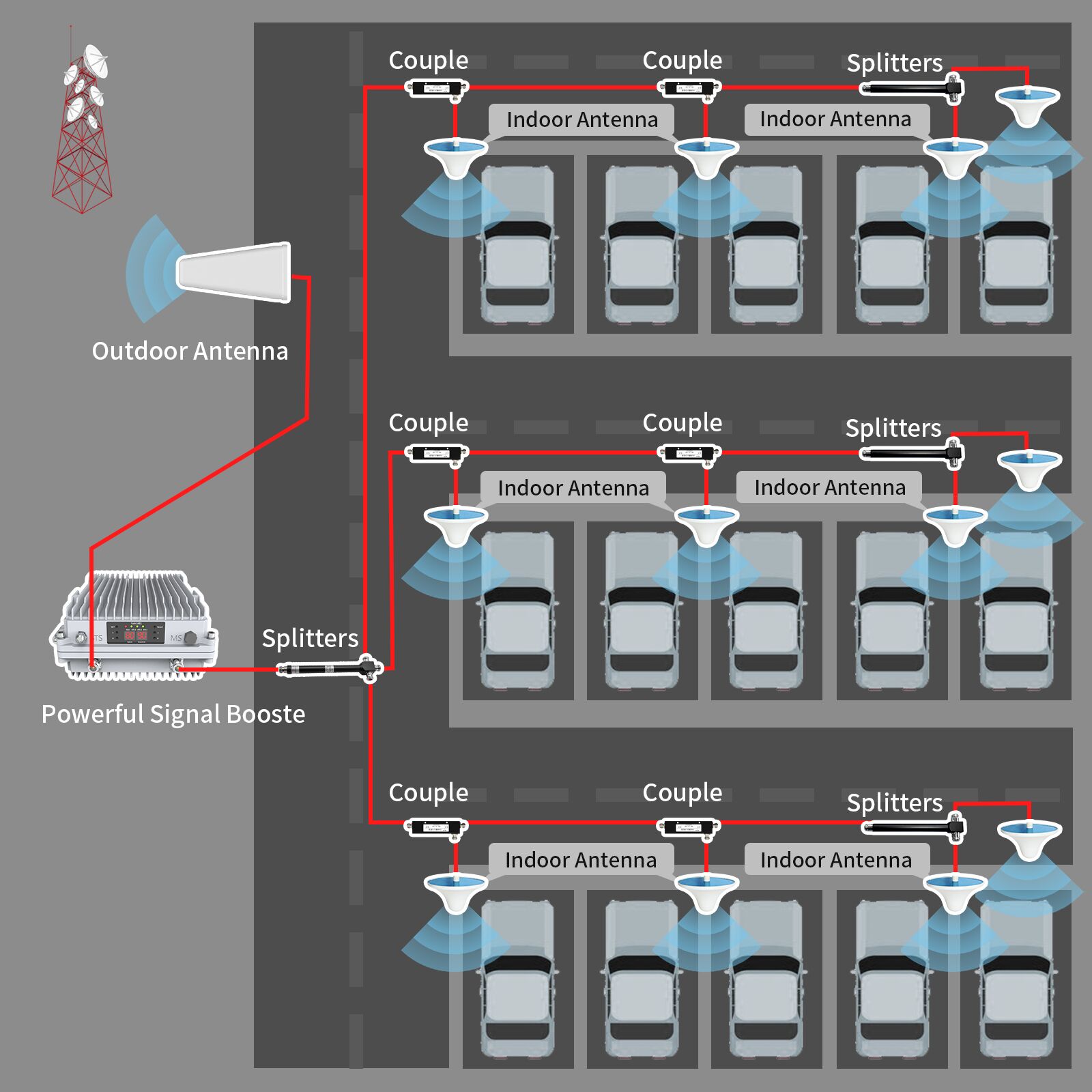 mugikor booster instalazioa