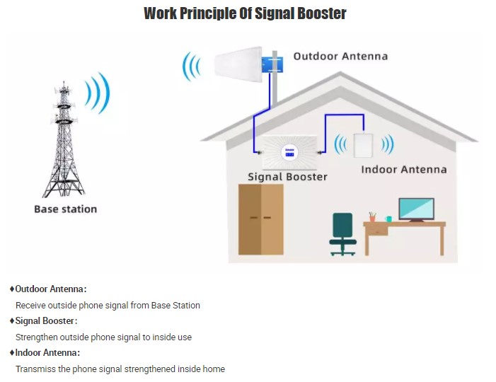 booster sinyal telpon seluler
