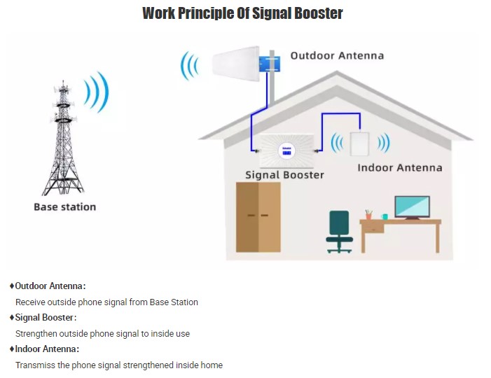 booster sînyala telefona berîkê