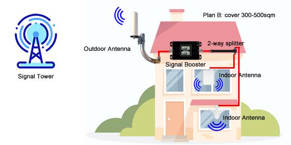 cell-signal-booster-kev pab them nqi