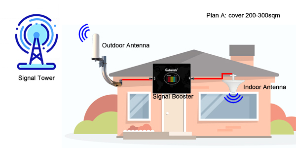 i-signal-booster-cover-kw20l-five-band