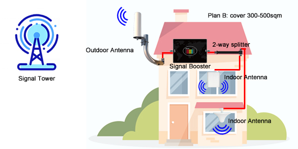 i-signal-booster-cover-kw20l-five-band