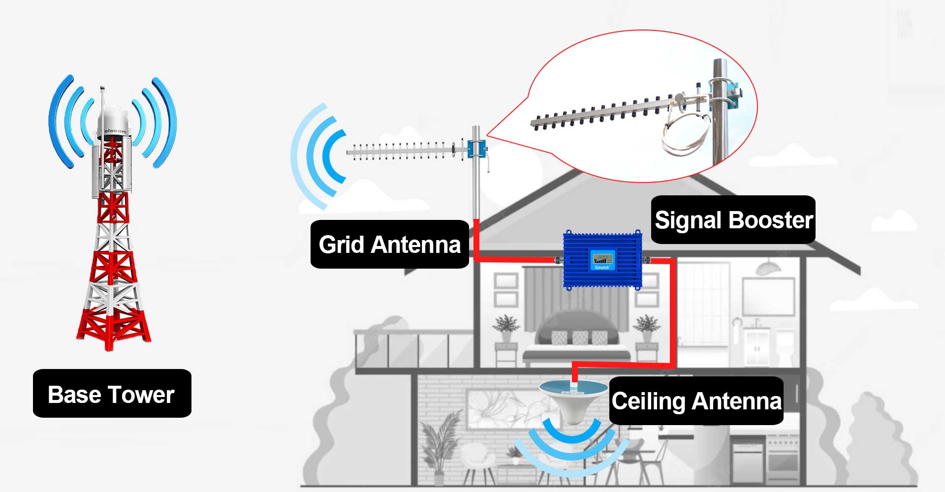 ياگي antenna فنڪشن