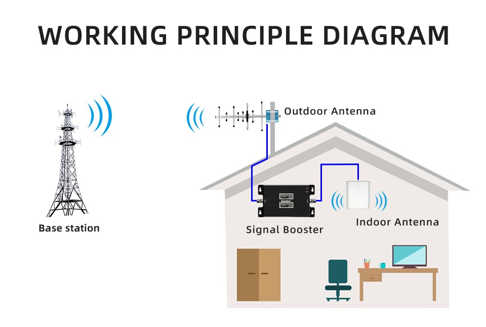 1.2 KW17L mobile phone signal booster