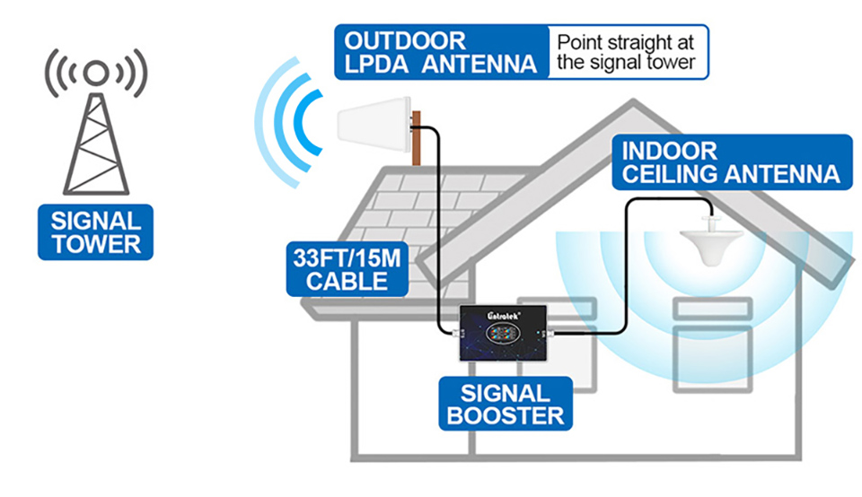 1.2 Lintratek KW20L quad band repeater