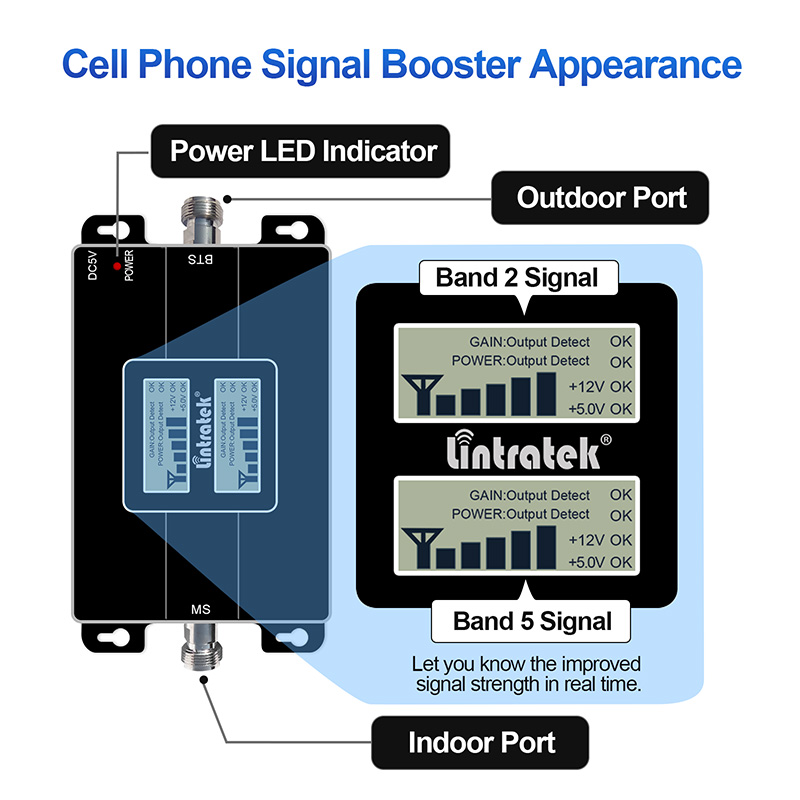 Amplificador de señal de teléfono móvil 1.3 KW17L