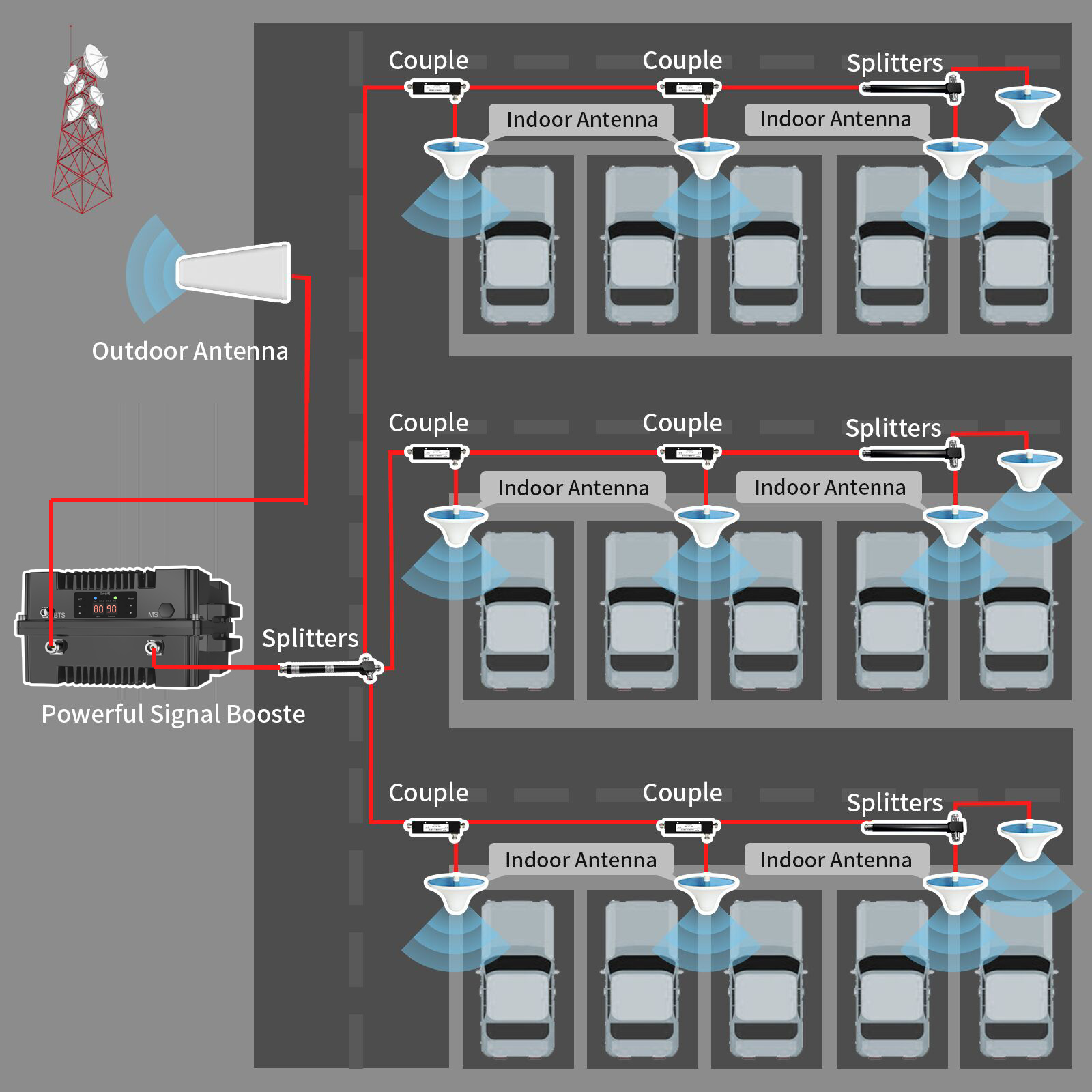 1.4 KW35A موبائل وائرلیس سگنل ریپیٹر