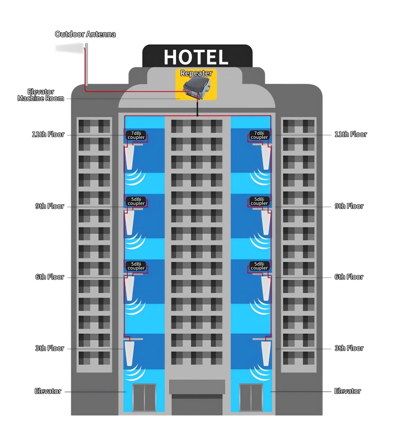 https://www.lintratek.com/lintratek-service-item/
