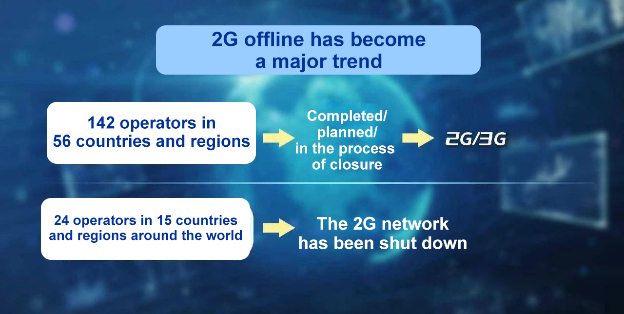2G/3G has high operating costs and occupies wasteful spectrum resources