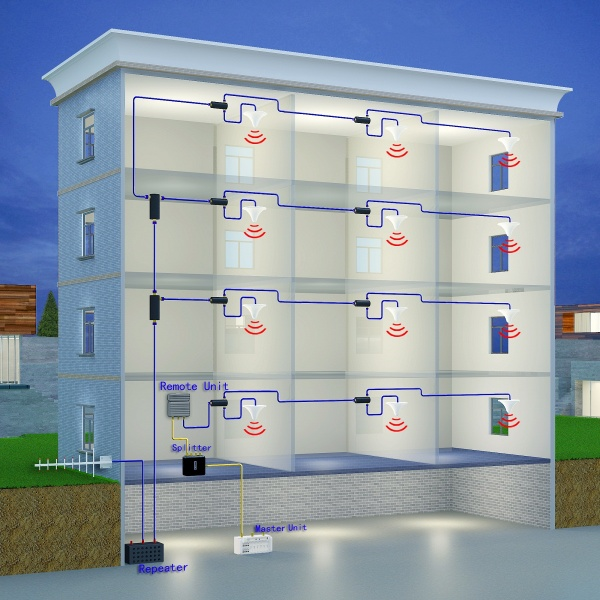 Multi Band Mobile Signal Repeater for Building
