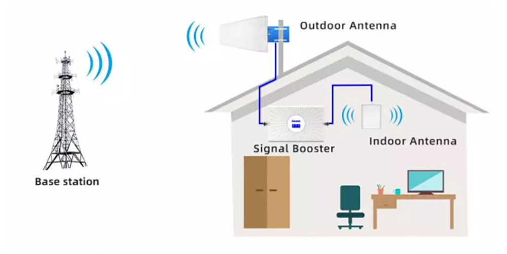 Lintratek Amplificador de señal de teléfono celular GSM DCS WCDMA  1800/2100/2600MHz repetidor de señal de triple banda para Asia Europa 2G 3G  4G