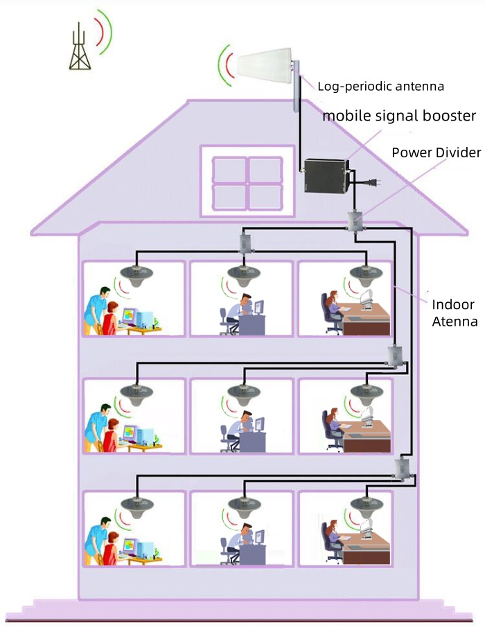 News How To Choose The Right Mobile Phone Signal Booster In The UK