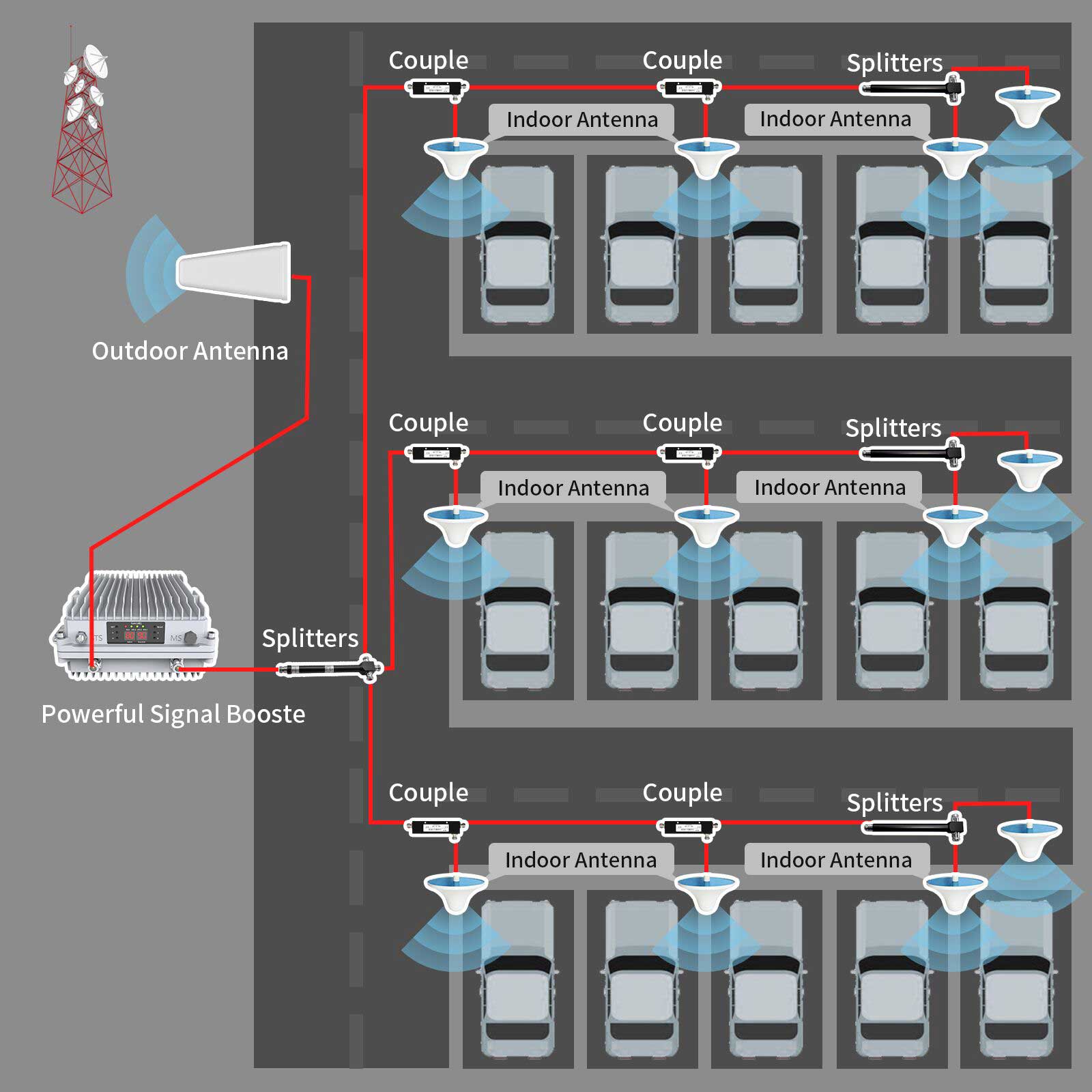 China KW37D powerful mobile wireless signal repeater MGC AGC function ...