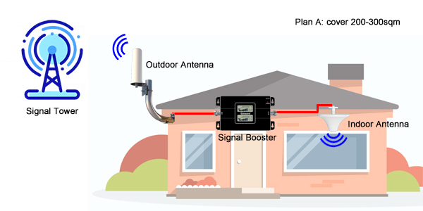 cell-signal-booster-coverage