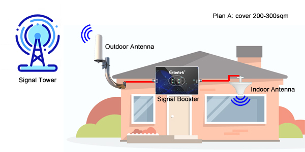 signal booster coverage