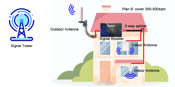 signal booster coverage