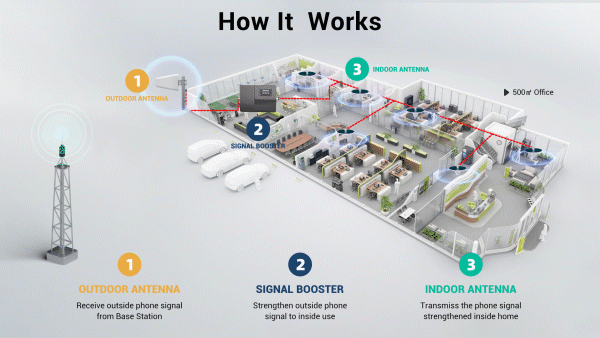 https://www.lintratek.com/large-size-building/